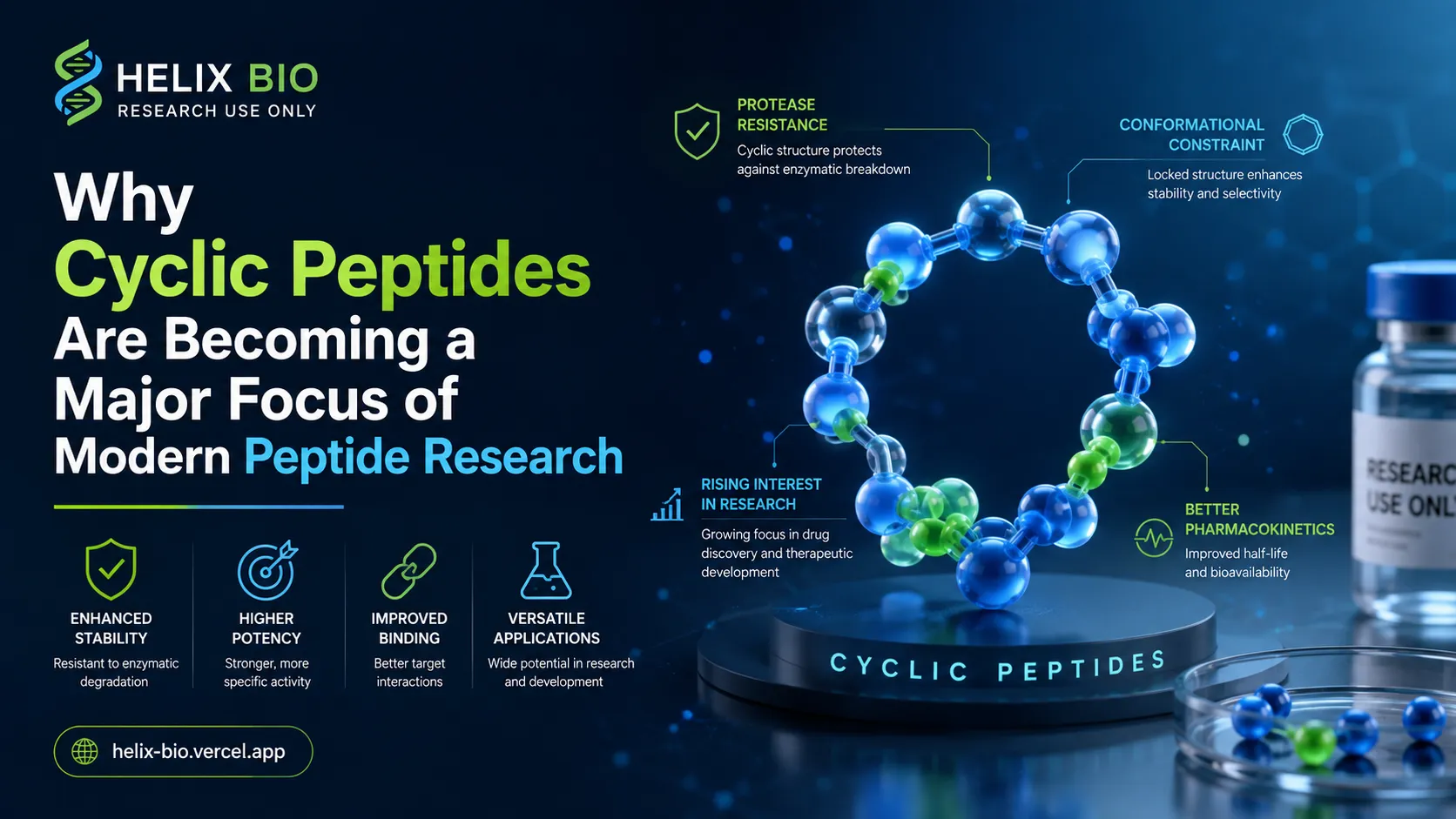 Why Cyclic Peptides Are Becoming a Major Research Focus
