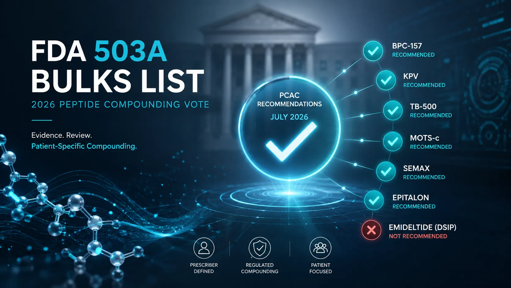 FDA 503A Bulks List Explained: 2026 Peptide Compounding Vote
