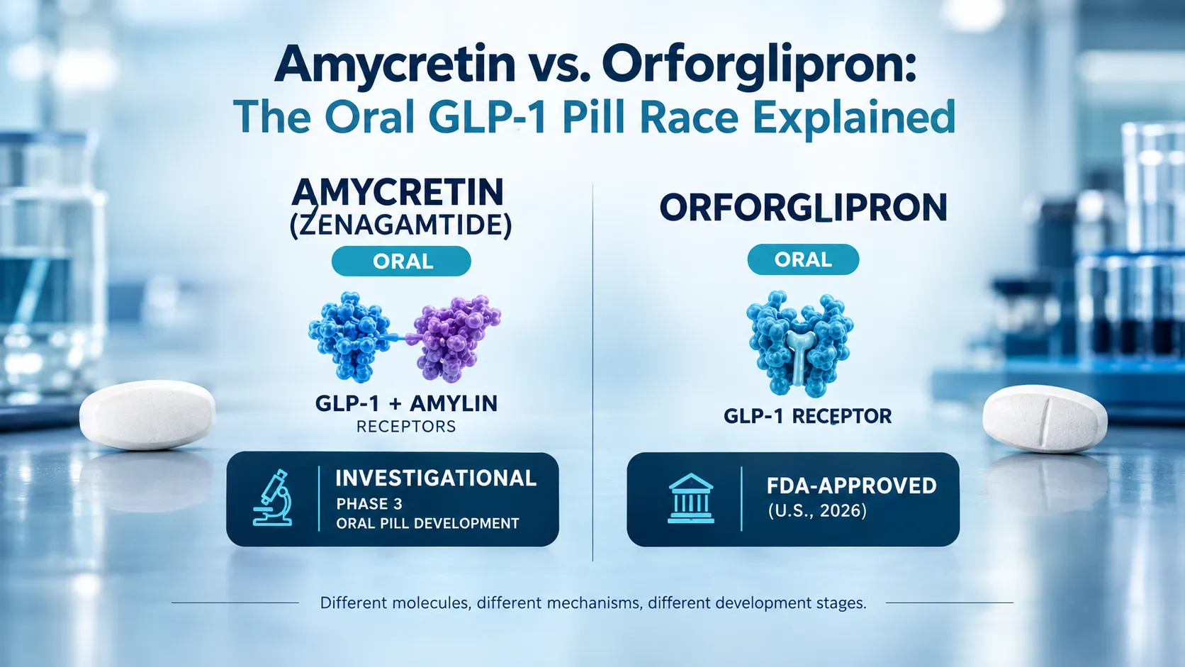 Amycretin vs. Orforglipron: The Oral GLP-1 Pill Race Explained