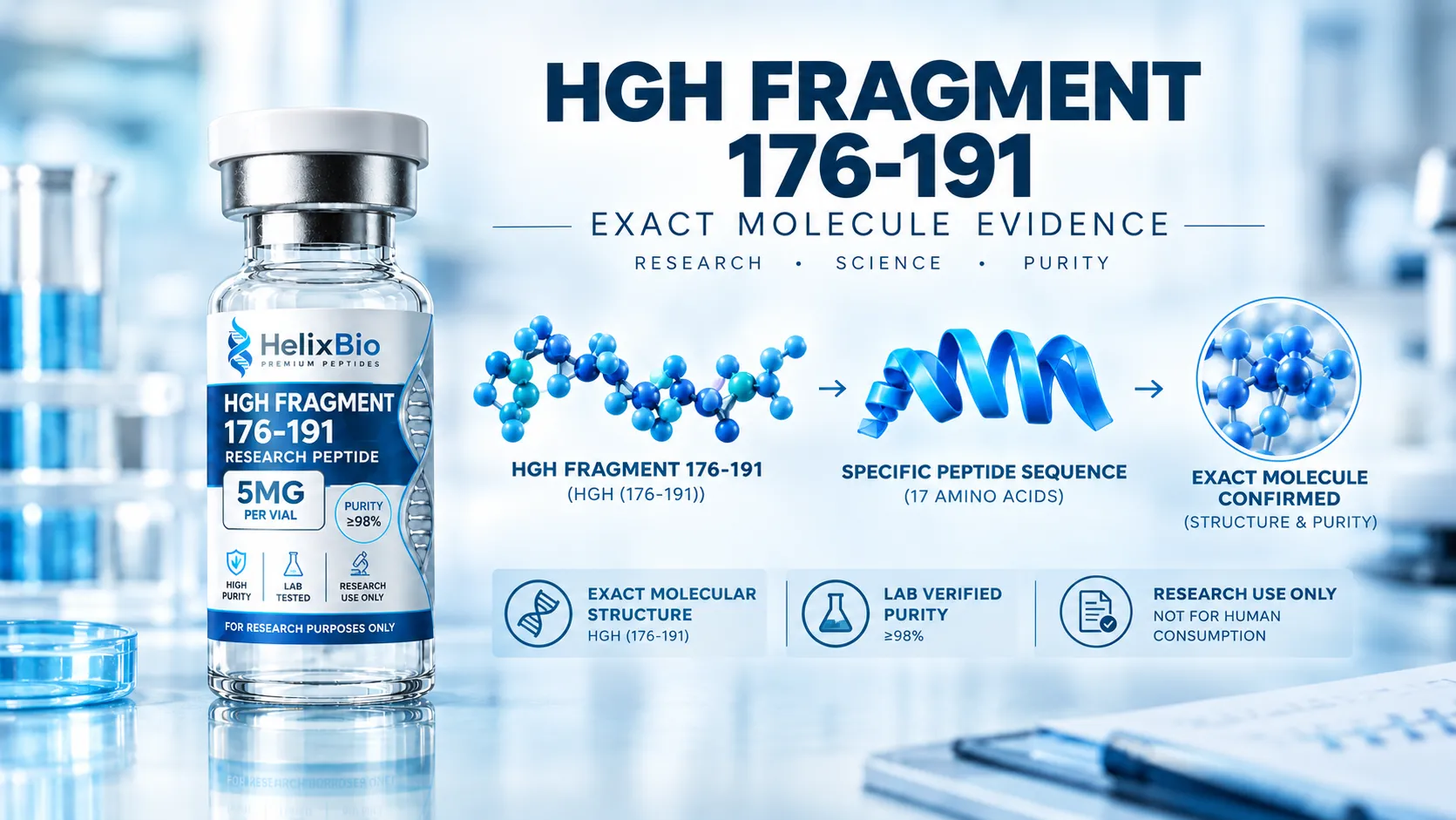 What HGH Fragment 176-191 Research Actually Shows About the Native C-Terminal Fragment