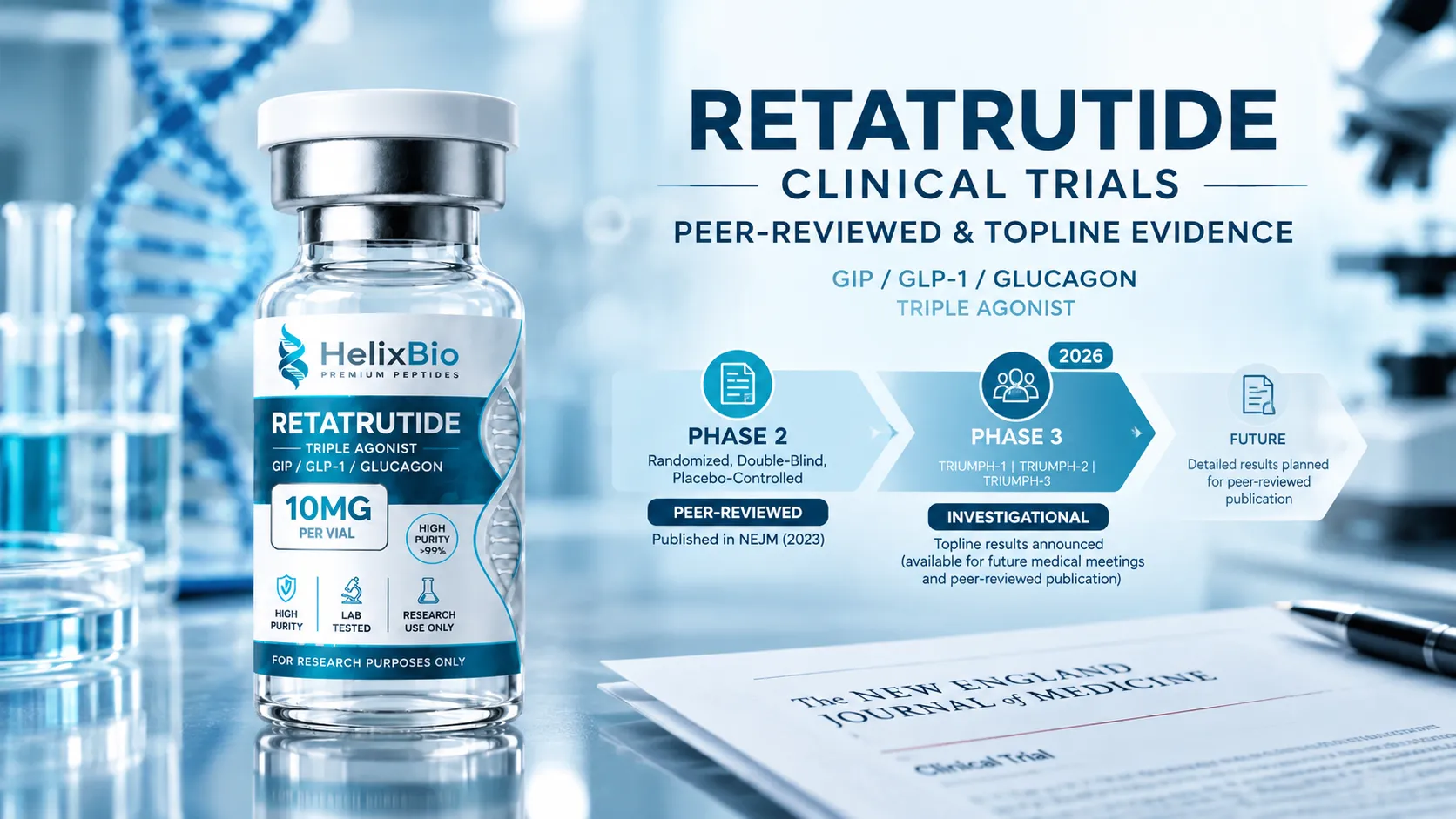 Retatrutide Clinical Trials, Peer-Reviewed and Topline Results