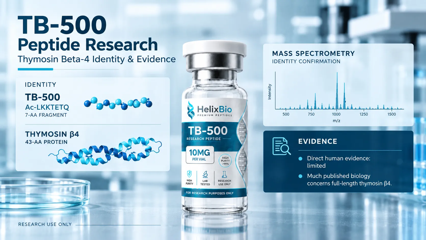 TB-500 Peptide Research: Identity, Thymosin Beta-4 and Evidence