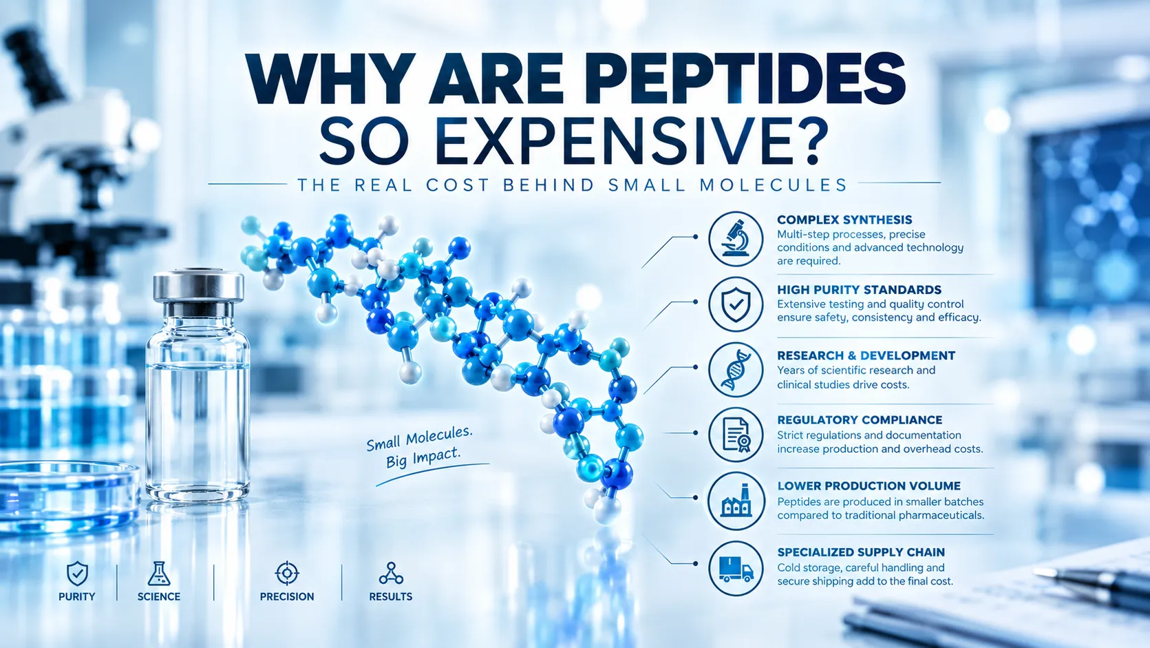 Why Are Peptides So Expensive?